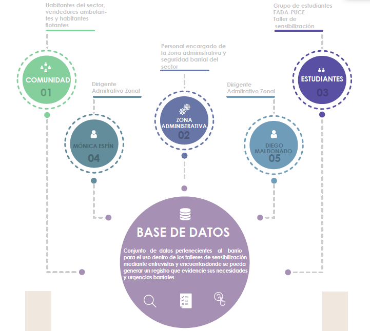 Mapa Conceptual